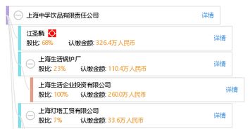 上海中孚饮品有限责任公司工商信息、财务报告与联系方式查询指引